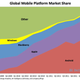 Image for article titled The Facebook phone strategy explained